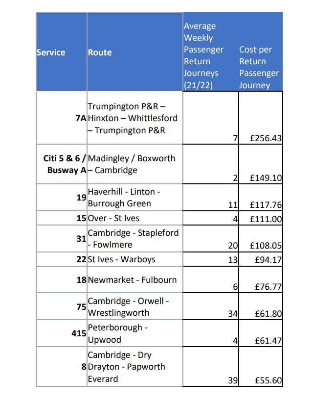 In the public domain or not? Well it is now but the argument is whether it was part of confidential papers considered by overview and scrutiny committee of combined authority. Described by critics as a ‘hit list’ it was part of an amendment tabled by Cllr Chris Boden.