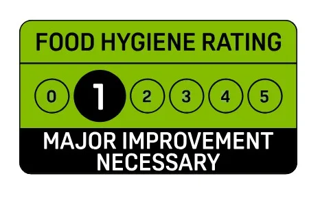 “A score of 20 for confidence in management/control procedures has reduced your hygiene rating to a 1.”