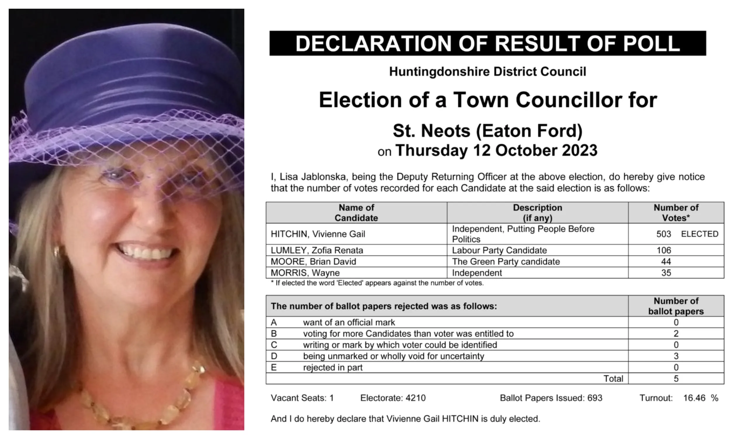 Winner: Vivienne Hitchin in St Neots town council by election with the declaration of poll result